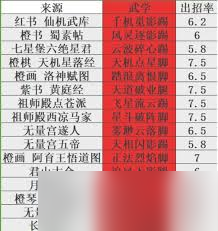 这就是江湖腿法武学毕业攻略！技能选择、心法搭配全解析？
