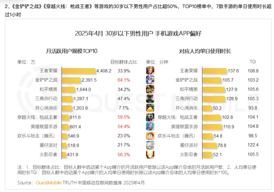 _网易大神明日之后数据周报_新出台环境治理的举措