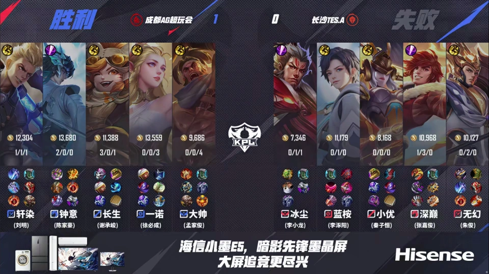_AG零封TES豪取19连胜，钟意镜伪五杀，一诺生气，第一阶段不满意_AG零封TES豪取19连胜，钟意镜伪五杀，一诺生气，第一阶段不满意