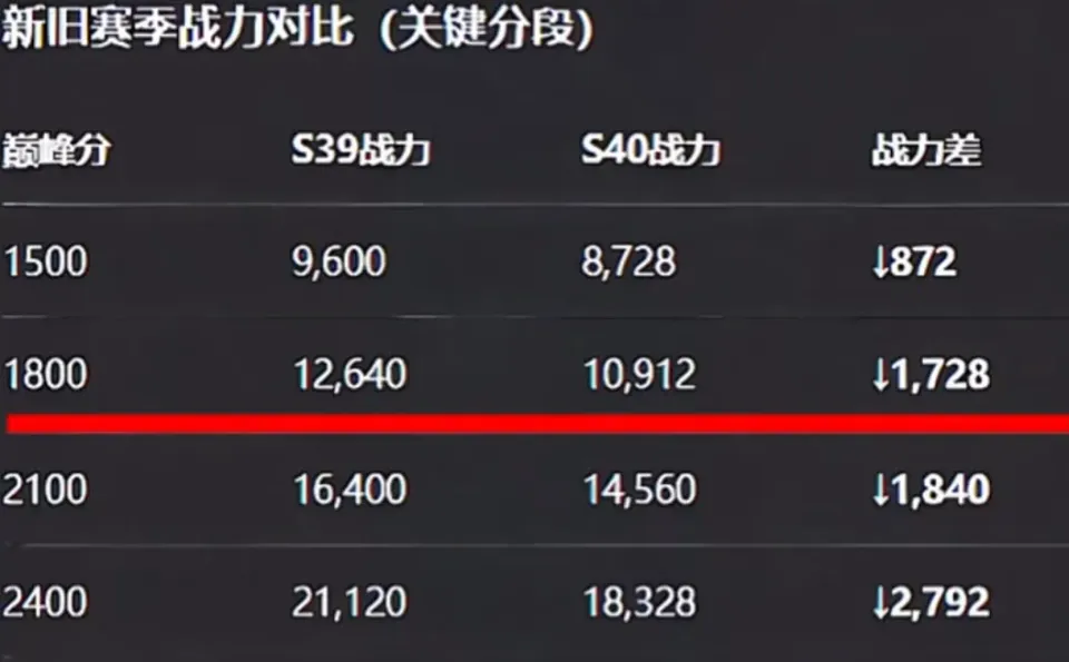 王者荣耀回归机制官方_王者荣耀回归2021_