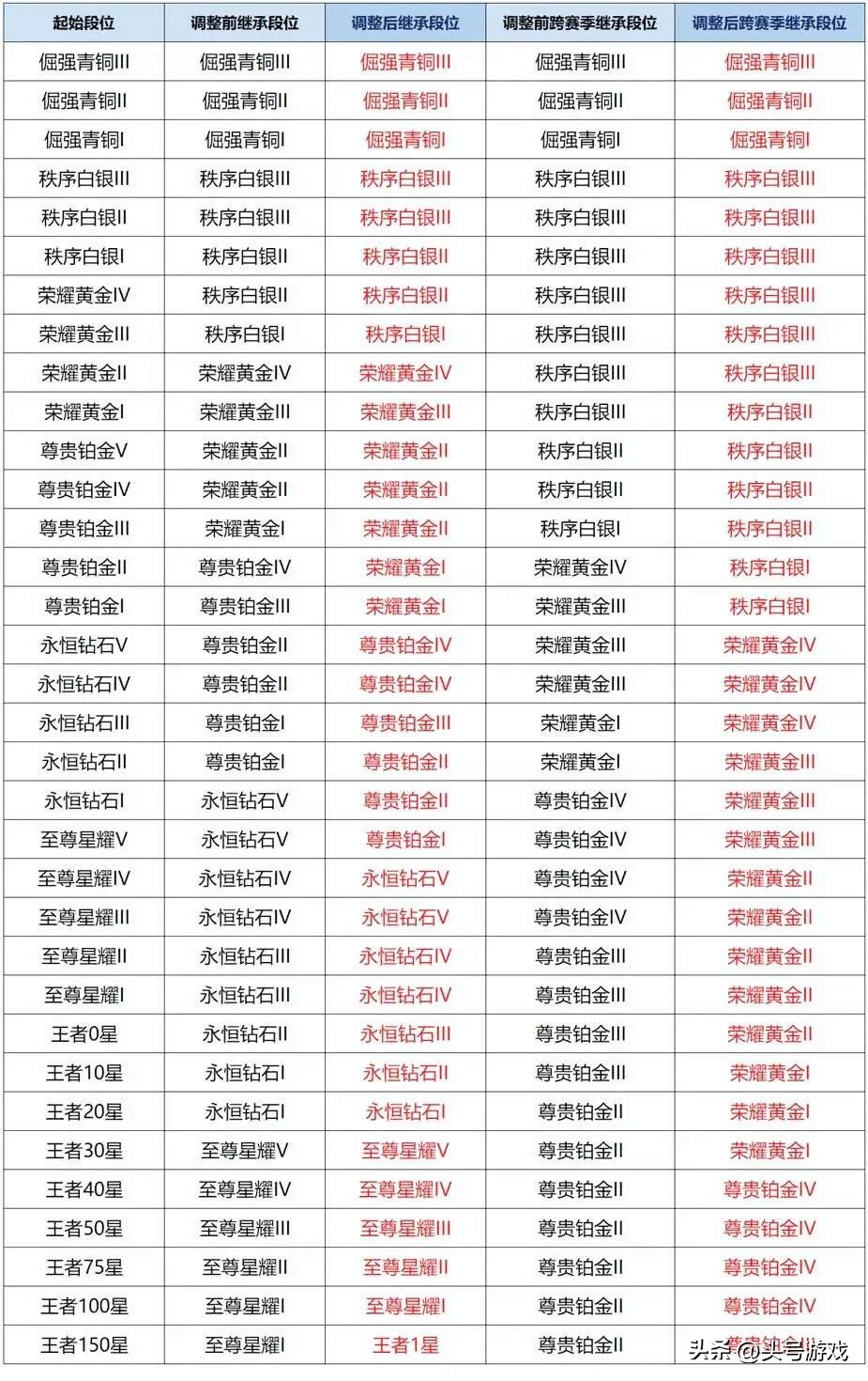 王者用钻石有皮肤碎片活动_王者砖石换碎片_