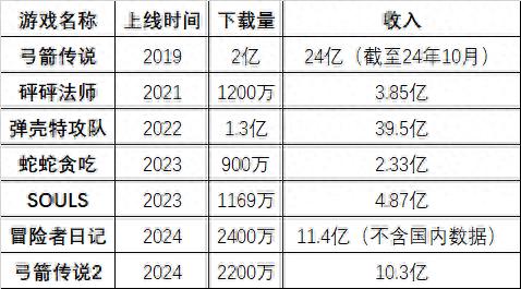 全球游戏市场爆款制造机？国内海彼游戏凭啥这么牛