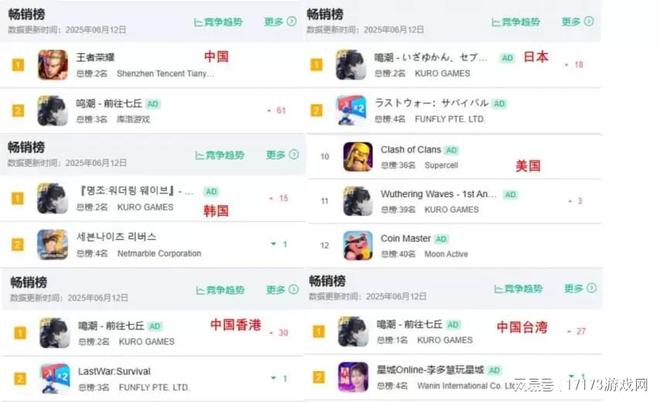 大小老婆买一送一？！《鸣潮》多国霸榜，靠的不只是“大小变”__大小老婆买一送一？！《鸣潮》多国霸榜，靠的不只是“大小变”