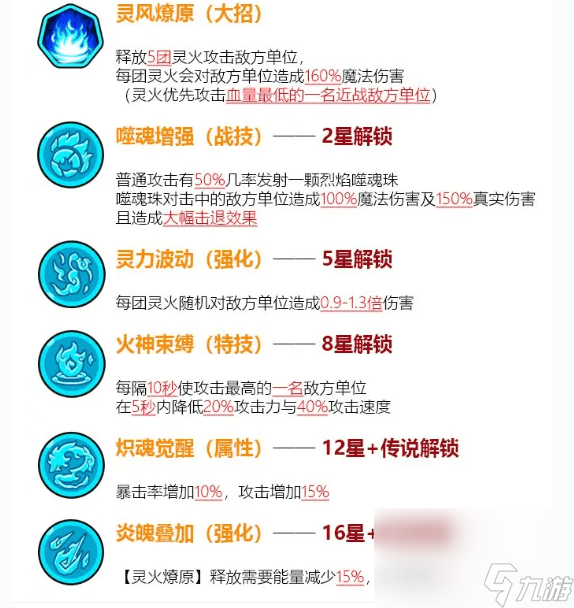 _攻城掠地祝融攻略_牛魔王怎么玩