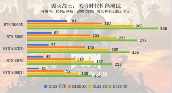 毁灭战士光线追踪_毁灭战士光线追踪怎么开_