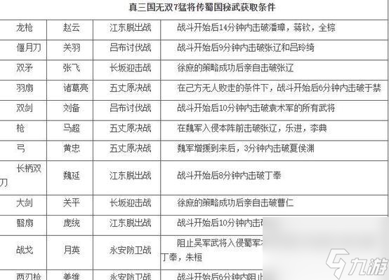 真三国无双7秘武获取方法大揭秘？快来提升你的战斗实力
