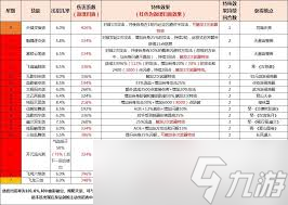 剑法的熟练提升速度__江湖法术