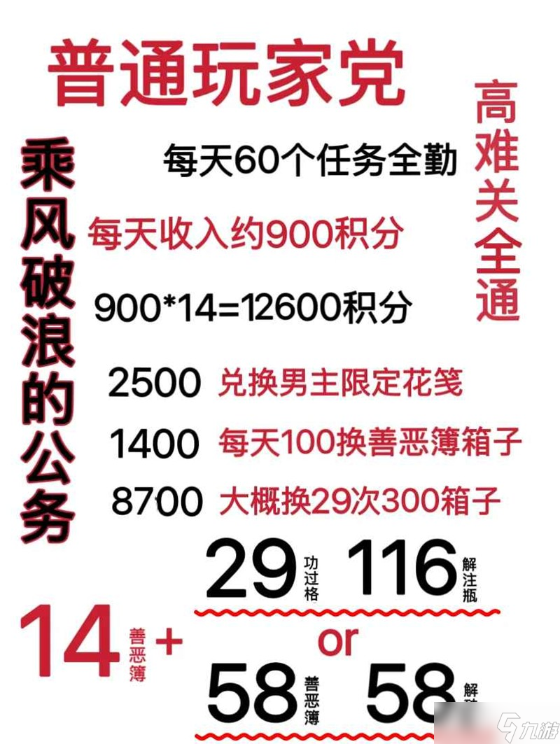 如鸢乘风破浪的公务攻略 活动防踩坑小技巧__如鸢乘风破浪的公务攻略 活动防踩坑小技巧