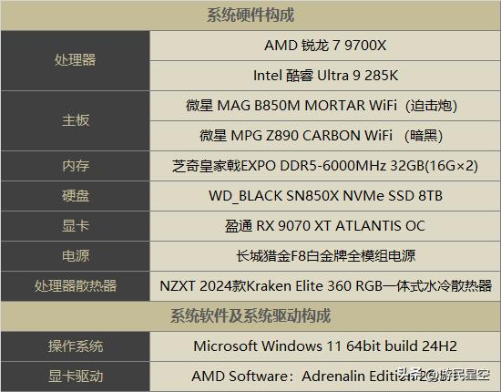 中高端CPU越级吊打旗舰！9700X与285K新游性能PK__中高端CPU越级吊打旗舰！9700X与285K新游性能PK