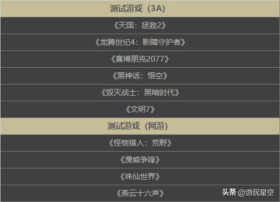中高端CPU越级吊打旗舰！9700X与285K新游性能PK_中高端CPU越级吊打旗舰！9700X与285K新游性能PK_