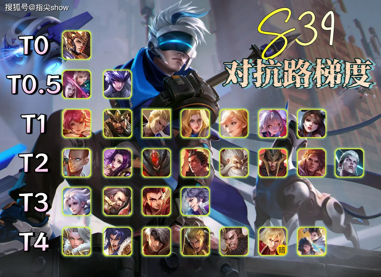 S39赛季末期英雄梯度大揭秘！杨戬为何称霸对抗路？