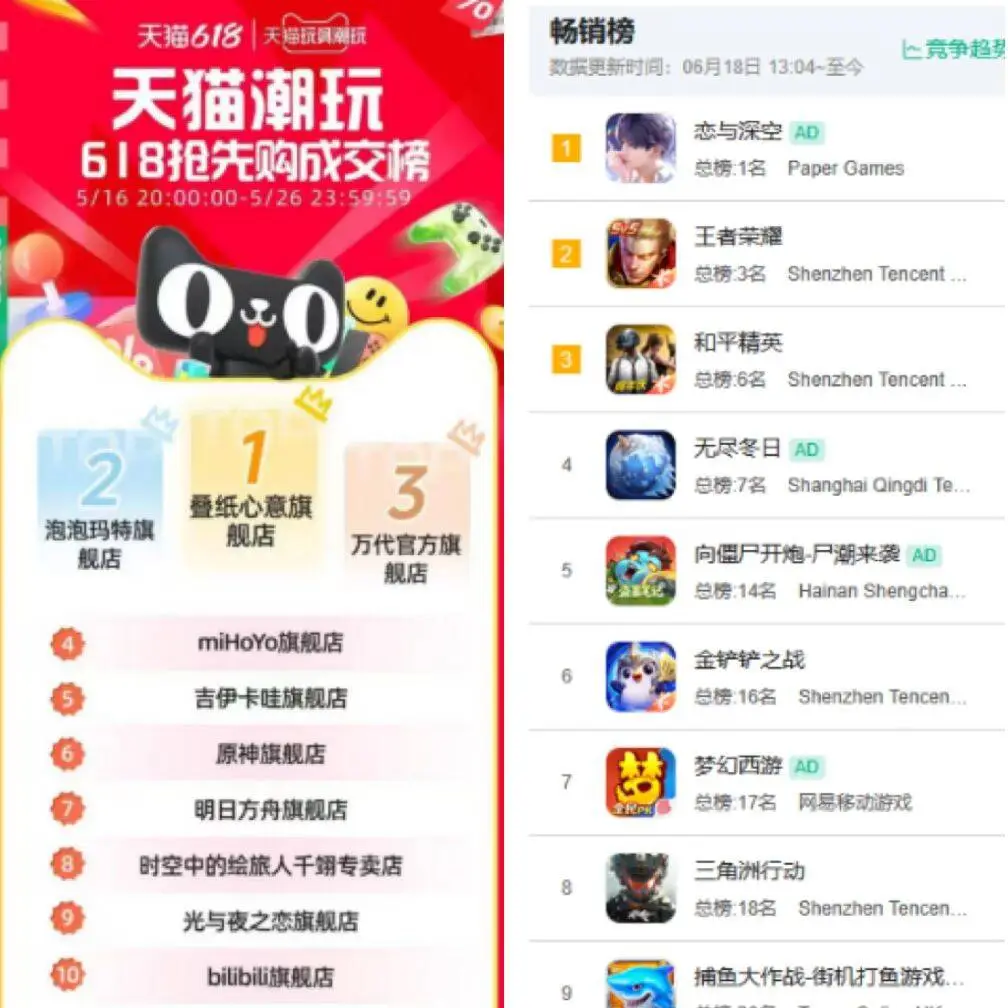 618 叠纸大放异彩！DearNikki 首秀爆款频出，凭啥这么火？