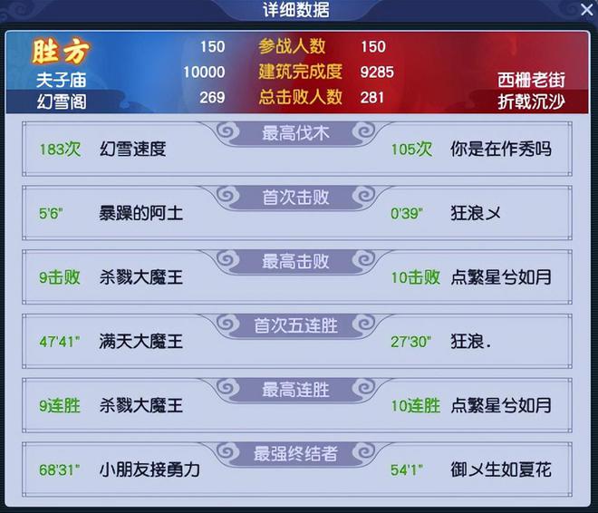 梦幻西游帮派联赛冠军__梦幻西游雪雪
