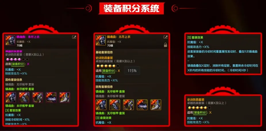 DNF 手游70级版本将至！500无形碎片别给小号？超凡装备啥样？