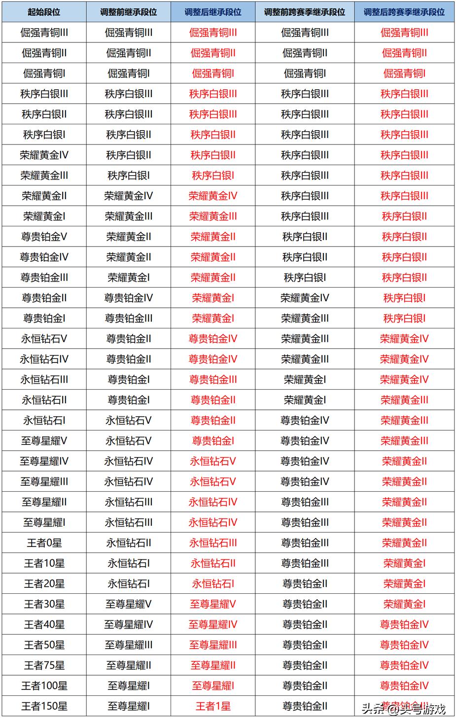 dnf史诗碎片在哪里兑换_dnf新版本史诗碎片兑换_