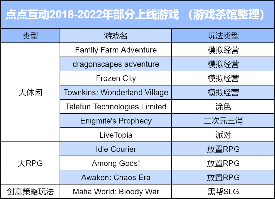 世纪华通收购点点互动后，营收差额咋补？自研或是关键