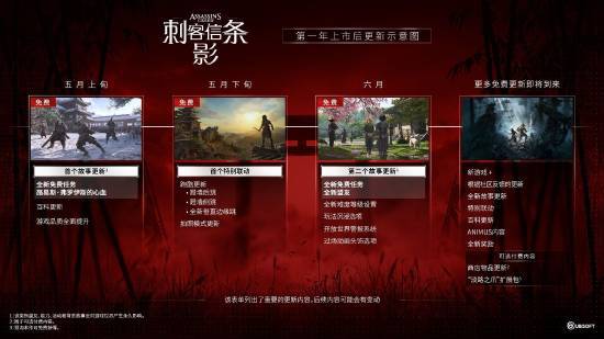 育碧玩刺客信条打不开_育碧刺客信条免费领取_
