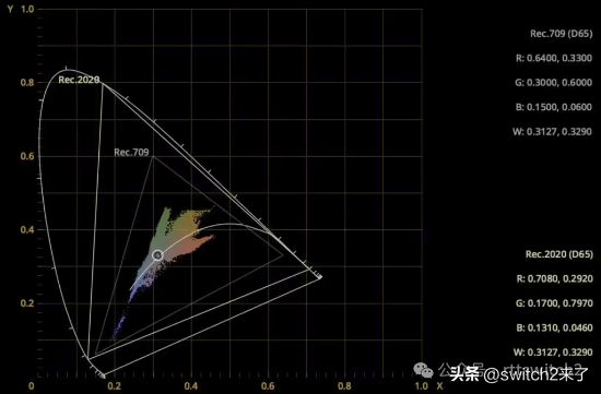 数毛社开大称Switch2屏幕是彻底的垃圾、专家吐槽HDR技术是假的_数毛社开大称Switch2屏幕是彻底的垃圾、专家吐槽HDR技术是假的_