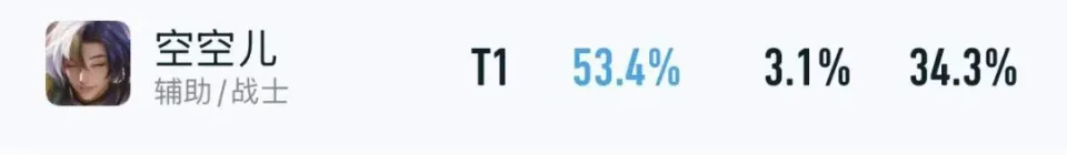 _辅助出冰心有什么用_辅助的冰心是什么