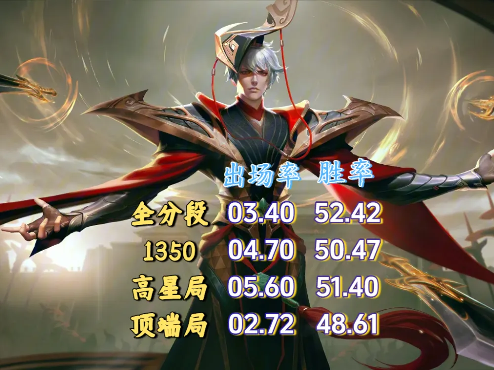 上路小乔__小乔中路还是下路