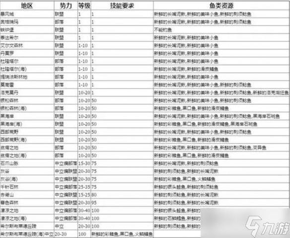 魔兽世界水下宝藏_tbc钓鱼宝藏_