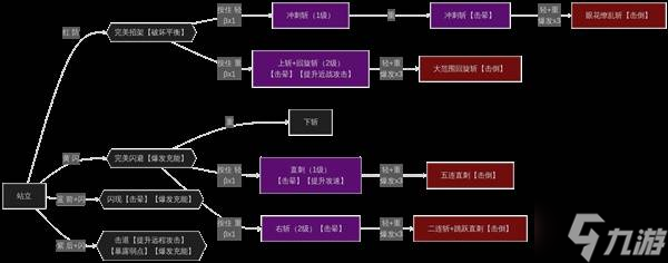 剑星输出手法_剑星技能排版_