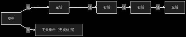 剑星输出手法__剑星技能排版