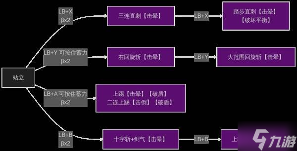 剑星技能排版__剑星输出手法
