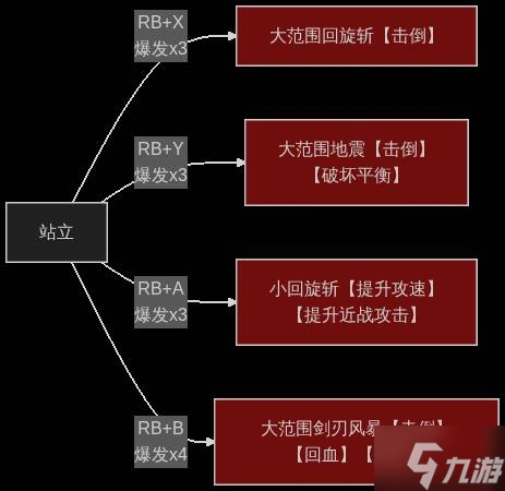 _剑星输出手法_剑星技能排版