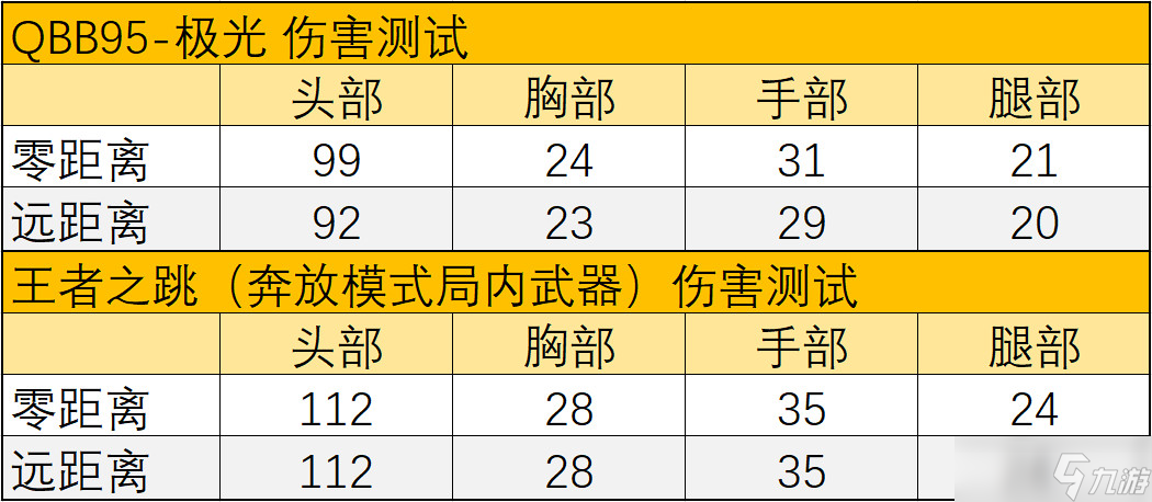 _cf穿越火线之枪战王者_穿越火线王者之