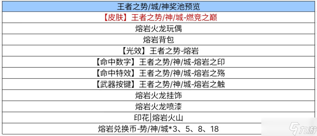 _枪战王者火线每月欢乐礼盒_枪战王者火线年终奖