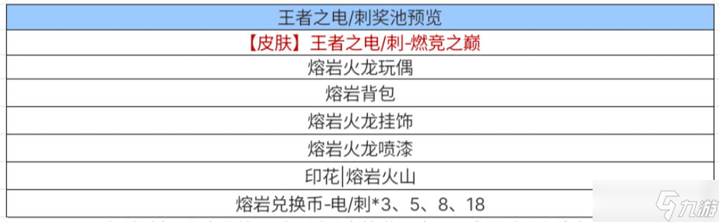 枪战王者火线年终奖_枪战王者火线每月欢乐礼盒_