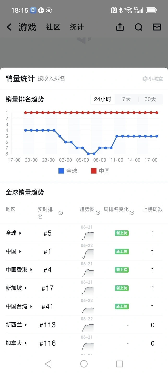 超越《黑神话》连续霸榜国区销量榜第一，国产互动影游掘金百亿新赛道 | 大鱼财经__超越《黑神话》连续霸榜国区销量榜第一，国产互动影游掘金百亿新赛道 | 大鱼财经