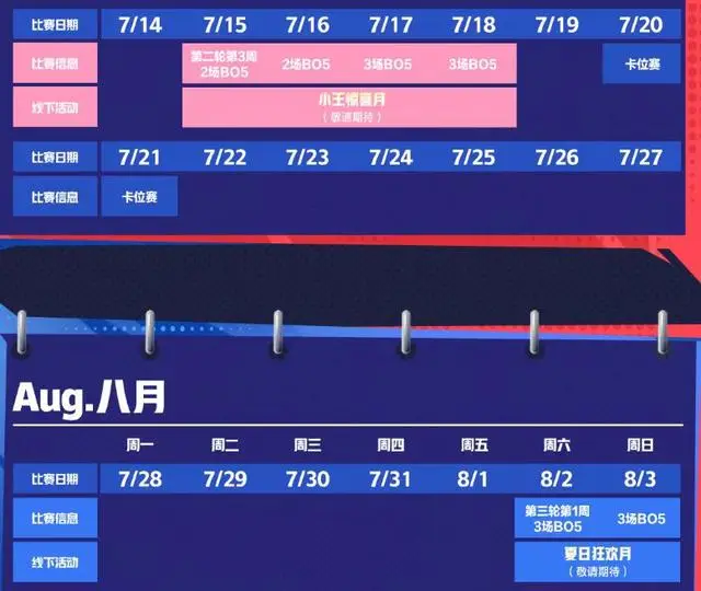 _KPL第二轮赛程，S组史上最卷，三个5-0三场打满，AG和TTG有隐患_查隐患竞赛