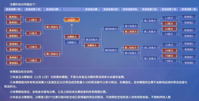 _梦幻西游对决_梦幻对决