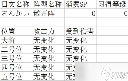 吞食天地2中十种阵型怎么用？白马阵竟能从前期用到后期