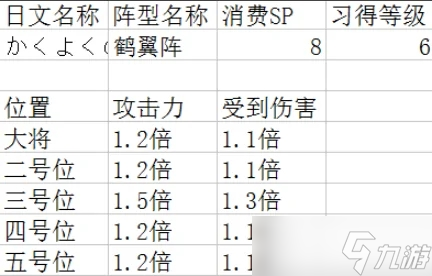 天地吞食2阵型__fc吞食天地阵法