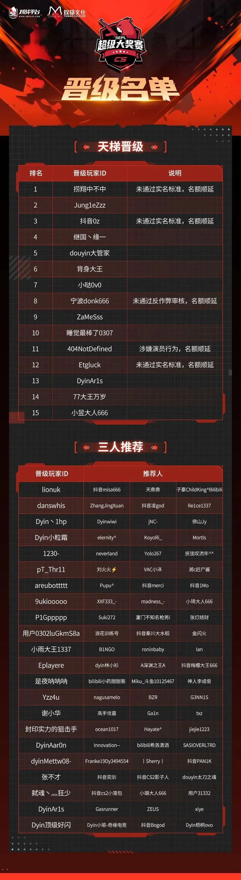竞赛结果公示_比赛晋级公示_