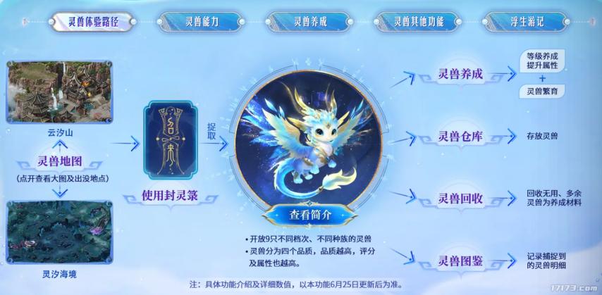 魔域这波更新杀疯！灵兽、公益、亡灵觉醒三连炸，还送1.5万魔石__魔域这波更新杀疯！灵兽、公益、亡灵觉醒三连炸，还送1.5万魔石