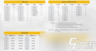 和平精英职业联赛 2025 年春季赛赛程全解析？速看