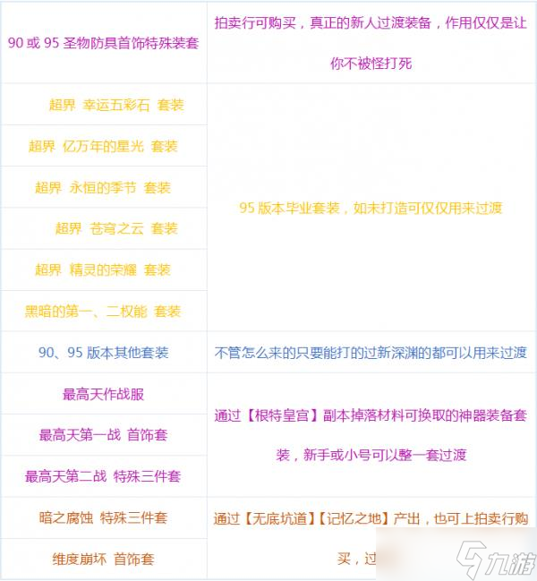 _黑暗武士毕业套装_黑暗装备级武士毕业推荐选择