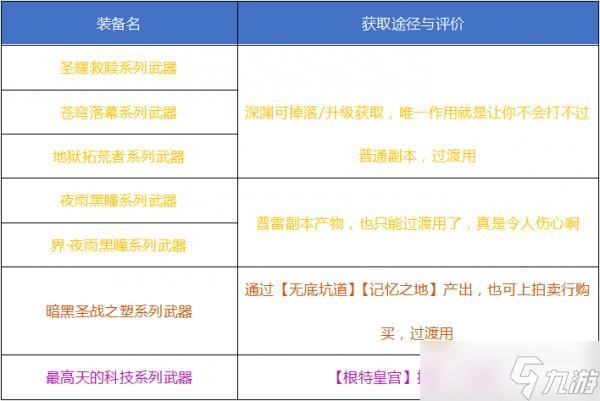 _黑暗武士毕业套装_黑暗装备级武士毕业推荐选择