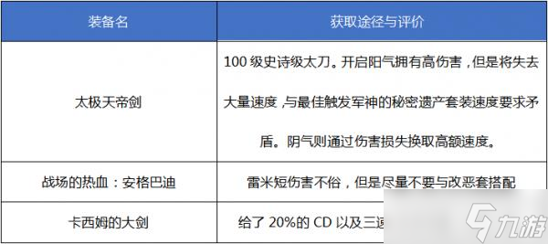 黑暗武士毕业套装_黑暗装备级武士毕业推荐选择_