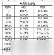 在这就是江湖里，防御架山崩收益咋算？关乎江湖纷争胜负