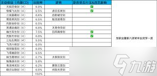 这就是江湖各防御架山崩收益怎么计算__这就是江湖各防御架山崩收益怎么计算