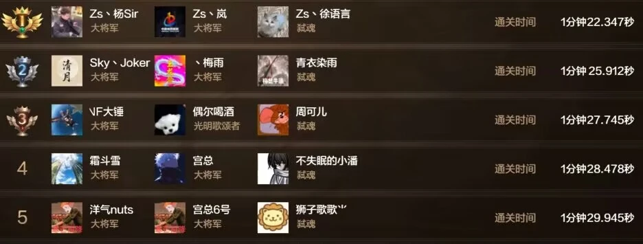 弹药最强搭配_弹药最新刷图加点_