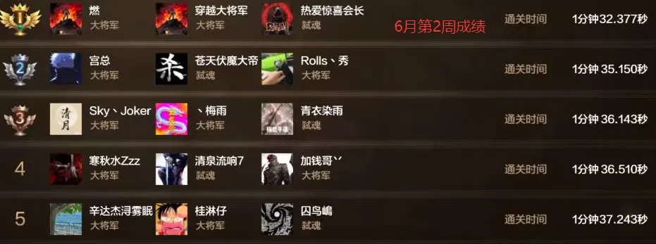 弹药最新刷图加点_弹药最强搭配_