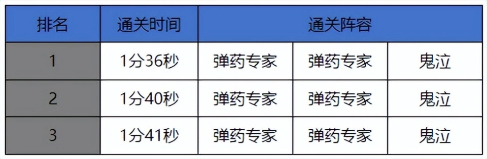 弹药最新刷图加点__弹药最强搭配