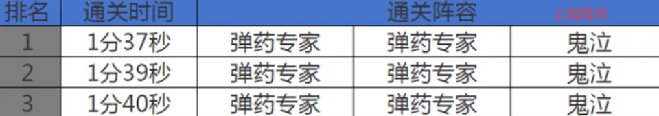 弹药最新刷图加点_弹药最强搭配_