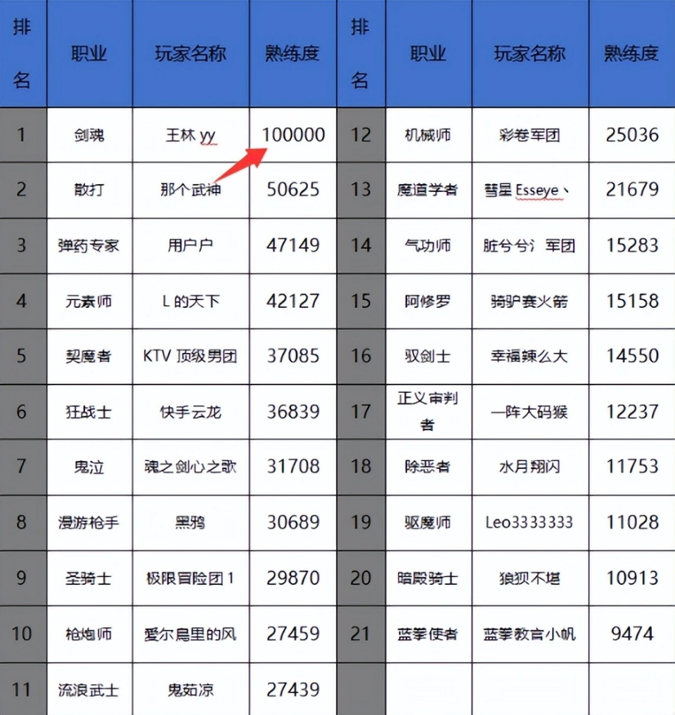 _弹药最新刷图加点_弹药最强搭配